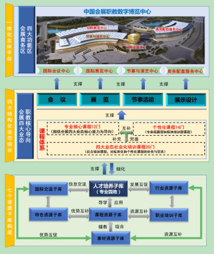 《會展項目管理職業(yè)技能等級標準》團體標準正式發(fā)布