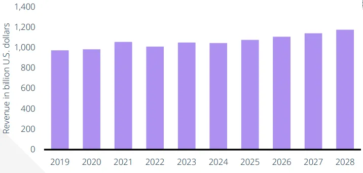 行業新動向 | 3C & 配件行業 · 引領未來智能生活新潮流！